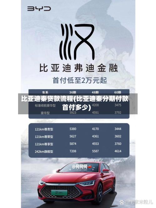 比亚迪秦贷款流程(比亚迪秦分期付款首付多少)
