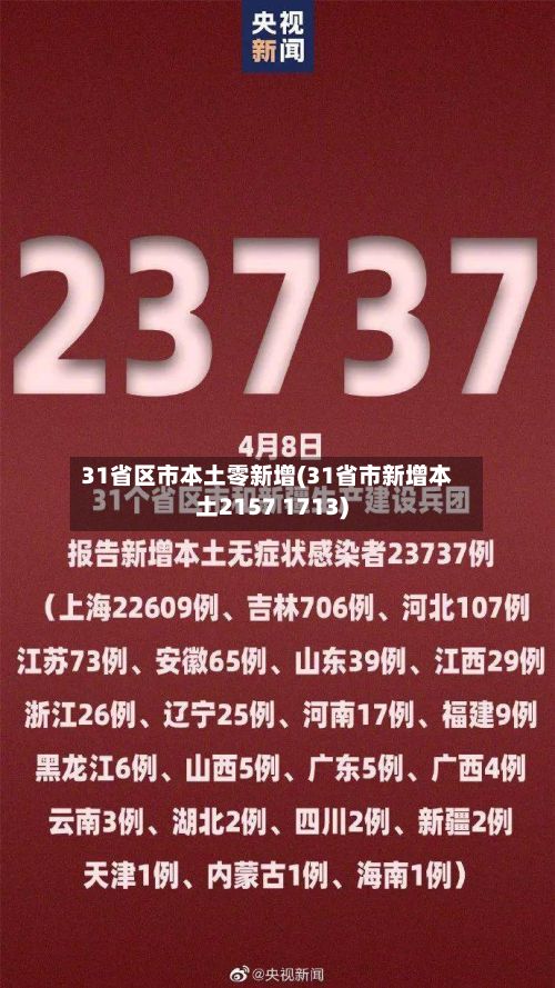 31省区市本土零新增(31省市新增本土2157 1713)-第3张图片