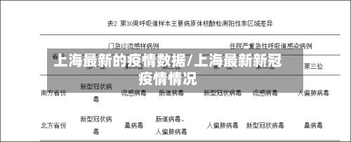 上海最新的疫情数据/上海最新新冠疫情情况-第2张图片
