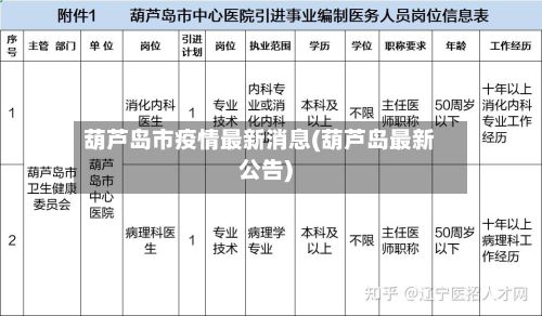 葫芦岛市疫情最新消息(葫芦岛最新公告)-第2张图片