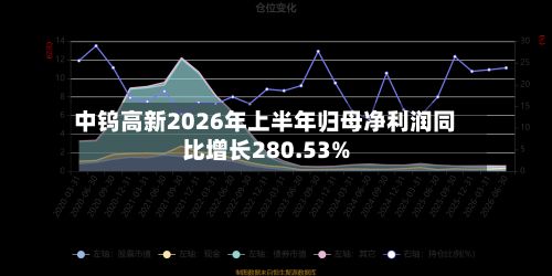 中钨高新2026年上半年归母净利润同比增长280.53%-第3张图片