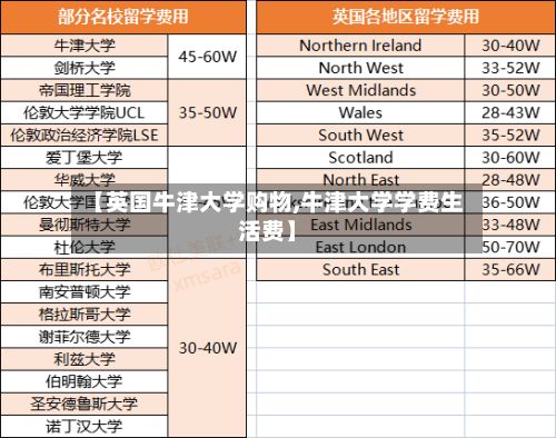 【英国牛津大学购物,牛津大学学费生活费】-第2张图片