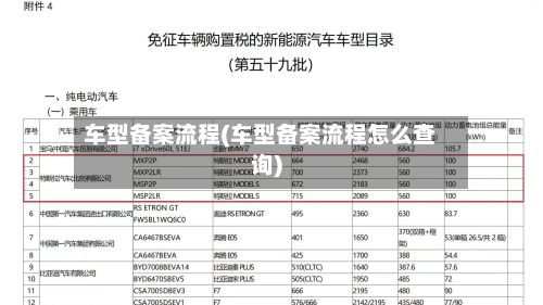 车型备案流程(车型备案流程怎么查询)