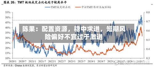 陈果：配置资源，稳中求进，短期风险偏好不宜过于激进
