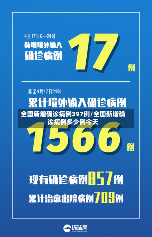 全国新增确诊病例397例/全国新增确诊病例多少例今天