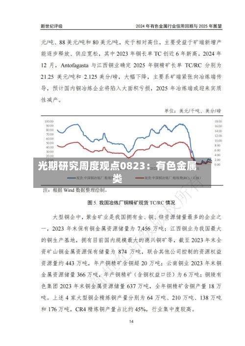 光期研究周度观点0823:有色金属类-第1张图片