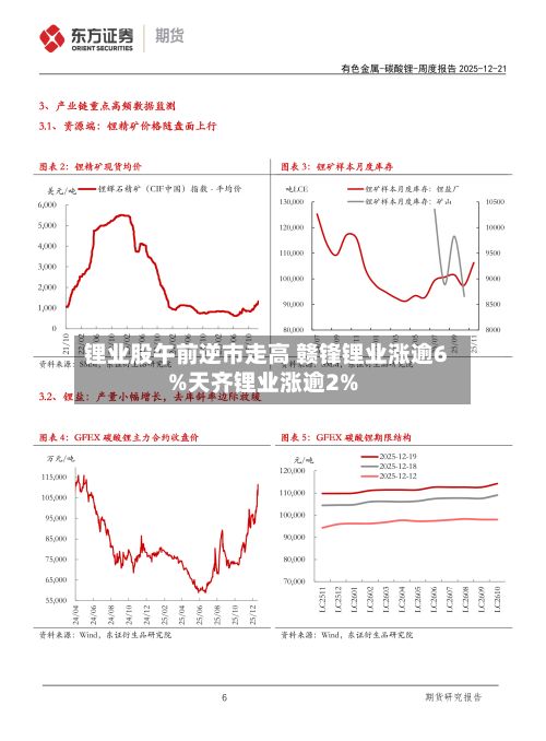锂业股午前逆市走高 赣锋锂业涨逾6%天齐锂业涨逾2%-第1张图片