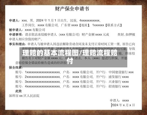 理赔的基本流程图/理赔流程赔付