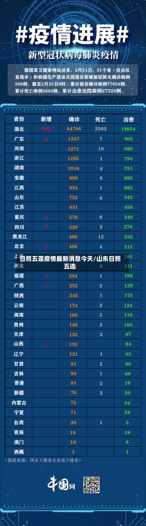 日照五莲疫情最新消息今天/山东日照五连