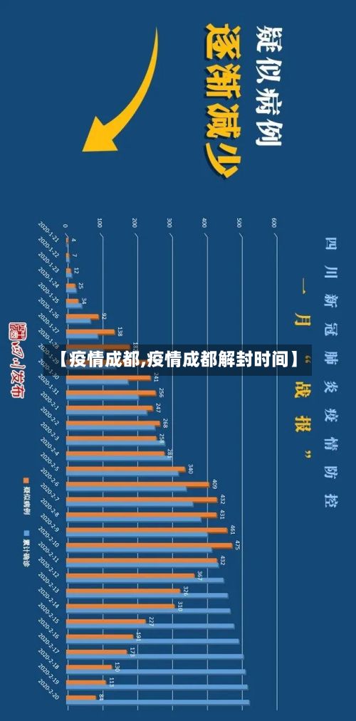 【疫情成都,疫情成都解封时间】
