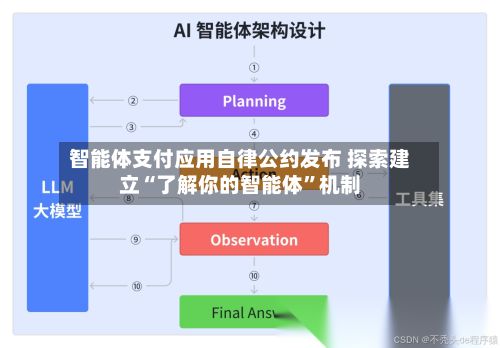 智能体支付应用自律公约发布 探索建立“了解你的智能体”机制-第3张图片