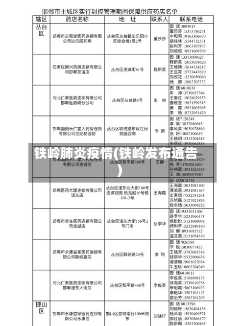 铁岭肺炎疫情(铁岭发布通告)