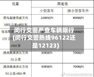 闵行交警严查车辆限行(闵行交警热线96122还是12123)
