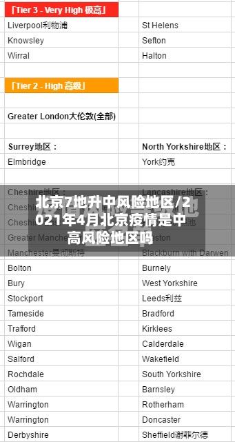 北京7地升中风险地区/2021年4月北京疫情是中高风险地区吗-第2张图片
