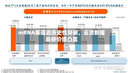 mRNA赛道迎历史性突破,云顶新耀自研价值凸显