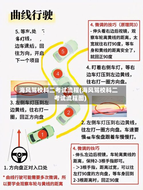 海风驾校科二考试流程(海风驾校科二考试流程图)-第3张图片