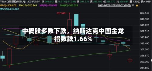 中概股多数下跌，纳斯达克中国金龙指数跌1.66%