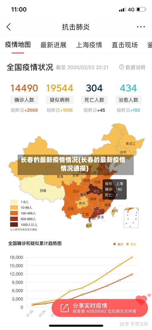 长春的最新疫情情况(长春的最新疫情情况通报)-第3张图片