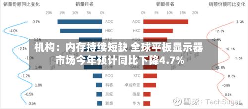 机构：内存持续短缺 全球平板显示器市场今年预计同比下降4.7%-第2张图片