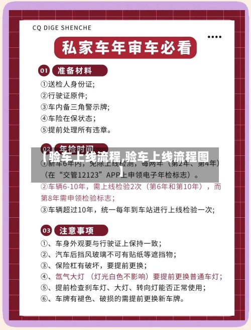 【验车上线流程,验车上线流程图】