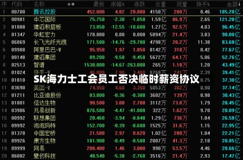 SK海力士工会员工否决临时薪资协议