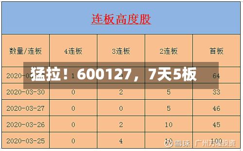 猛拉！600127，7天5板-第3张图片