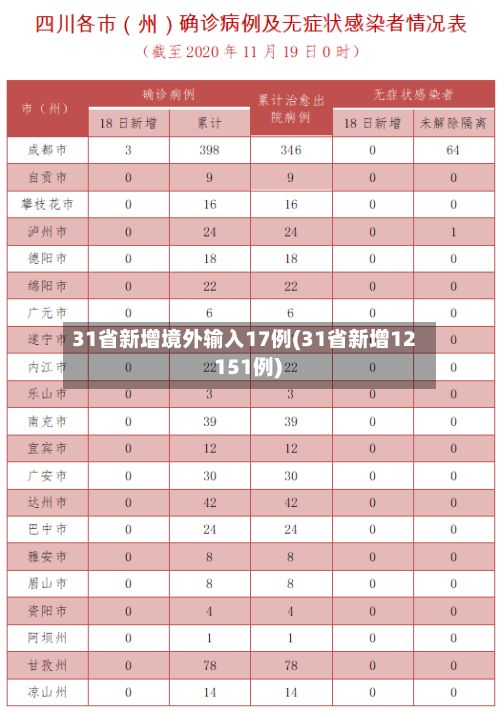 31省新增境外输入17例(31省新增12 151例)-第2张图片