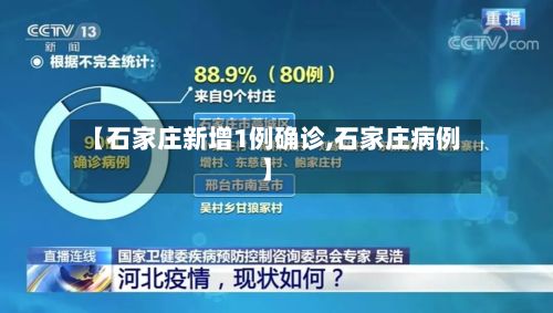 【石家庄新增1例确诊,石家庄病例】-第2张图片