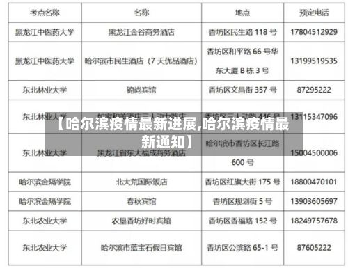 【哈尔滨疫情最新进展,哈尔滨疫情最新通知】-第3张图片