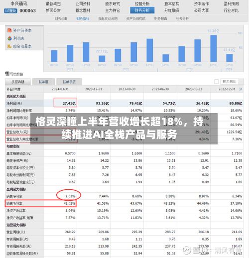 格灵深瞳上半年营收增长超18%，持续推进AI全栈产品与服务-第3张图片