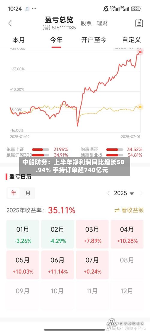 中船防务:上半年净利润同比增长58.94% 手持订单超740亿元-第2张图片