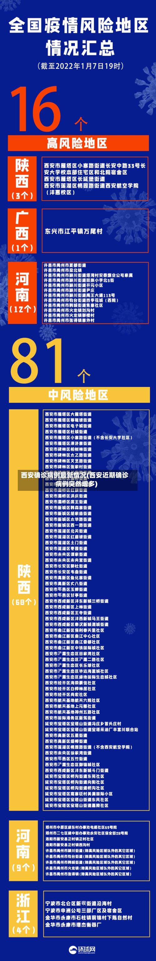 西安确诊病例最新情况(西安近期确诊病例突然增多)-第3张图片