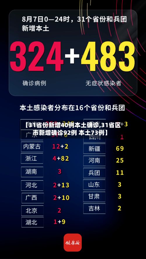 【31省份新增40例本土确诊,31省区市新增确诊92例 本土73例】-第2张图片