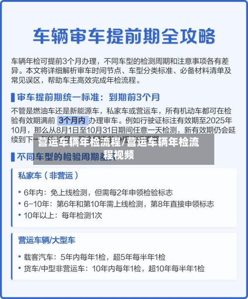 营运车辆年检流程/营运车辆年检流程视频