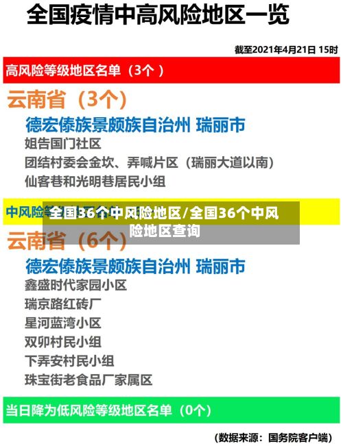 全国36个中风险地区/全国36个中风险地区查询-第2张图片