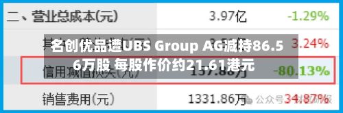 名创优品遭UBS Group AG减持86.56万股 每股作价约21.61港元-第1张图片
