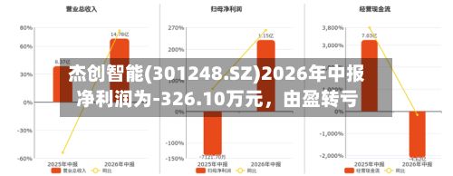 杰创智能(301248.SZ)2026年中报净利润为-326.10万元,由盈转亏