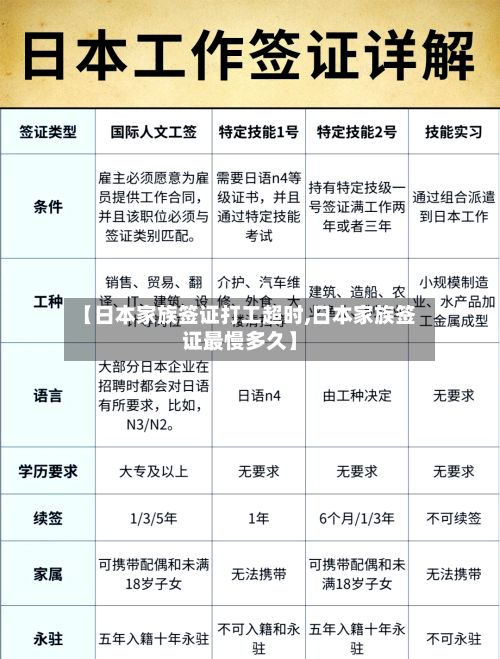 【日本家族签证打工超时,日本家族签证最慢多久】-第2张图片
