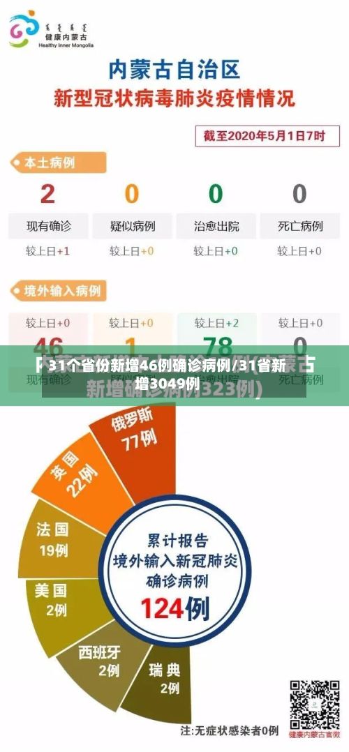 31个省份新增46例确诊病例/31省新增3049例