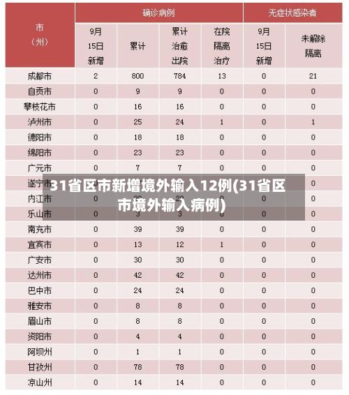 31省区市新增境外输入12例(31省区市境外输入病例)-第2张图片