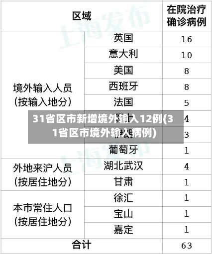 31省区市新增境外输入12例(31省区市境外输入病例)-第1张图片