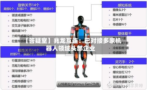 【答疑室】兆龙互连：已对接多家机器人领域头部企业-第2张图片