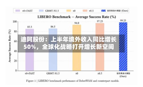 迪阿股份：上半年境外收入同比增长50%	，全球化战略打开增长新空间-第2张图片