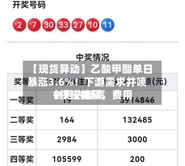 【现货异动】乙酸甲酯单日暴涨3.6%！下游需求井喷+供应偏紧，费用创月内新高-第2张图片
