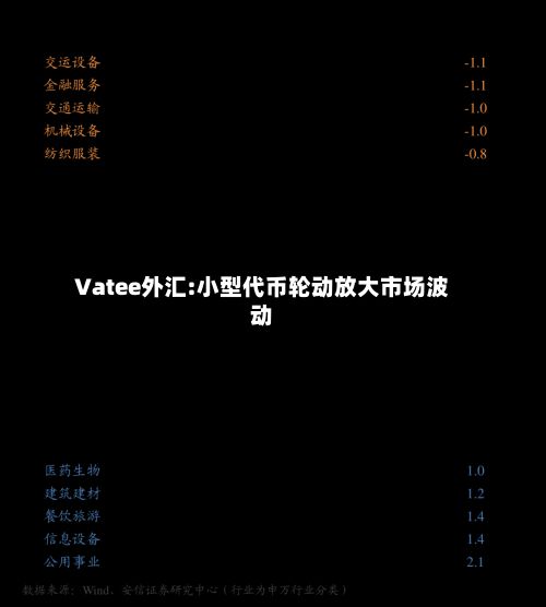 Vatee外汇:小型代币轮动放大市场波动-第2张图片