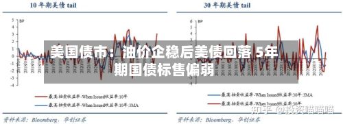 美国债市:油价企稳后美债回落 5年期国债标售偏弱-第2张图片