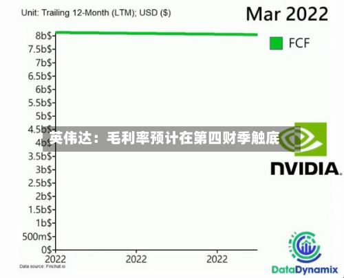 英伟达:毛利率预计在第四财季触底
