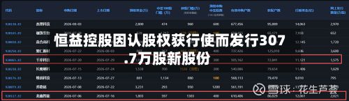 恒益控股因认股权获行使而发行307.7万股新股份-第2张图片