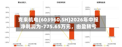 克来机电(603960.SH)2026年中报净利润为-775.65万元，由盈转亏-第2张图片