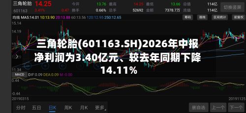 三角轮胎(601163.SH)2026年中报净利润为3.40亿元、较去年同期下降14.11%